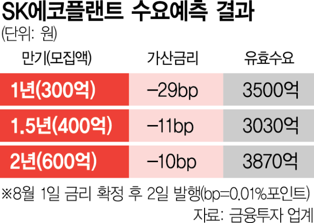 (주)에코플랜트 이미지