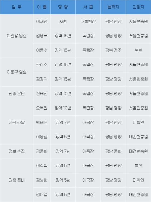 오복원 이미지