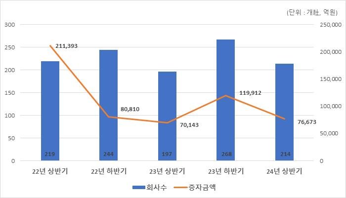 유상 이미지
