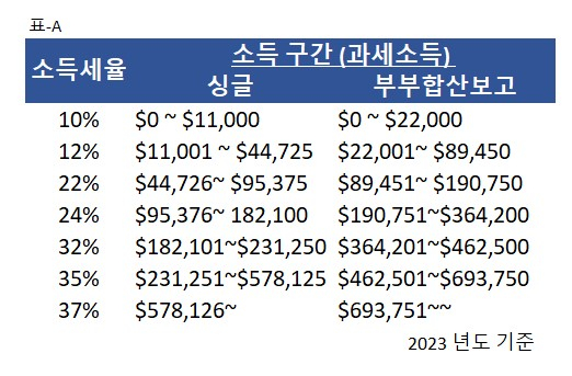 에이플러스세무회계 이미지