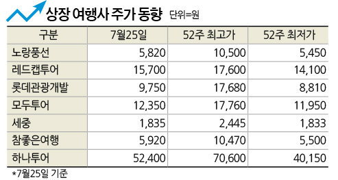 맥여행사주 이미지