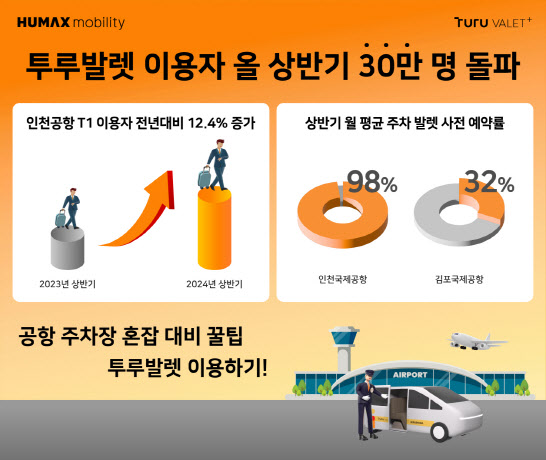 휴맥스모빌리티 이미지