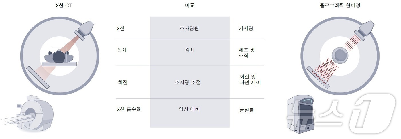 토모가 이미지