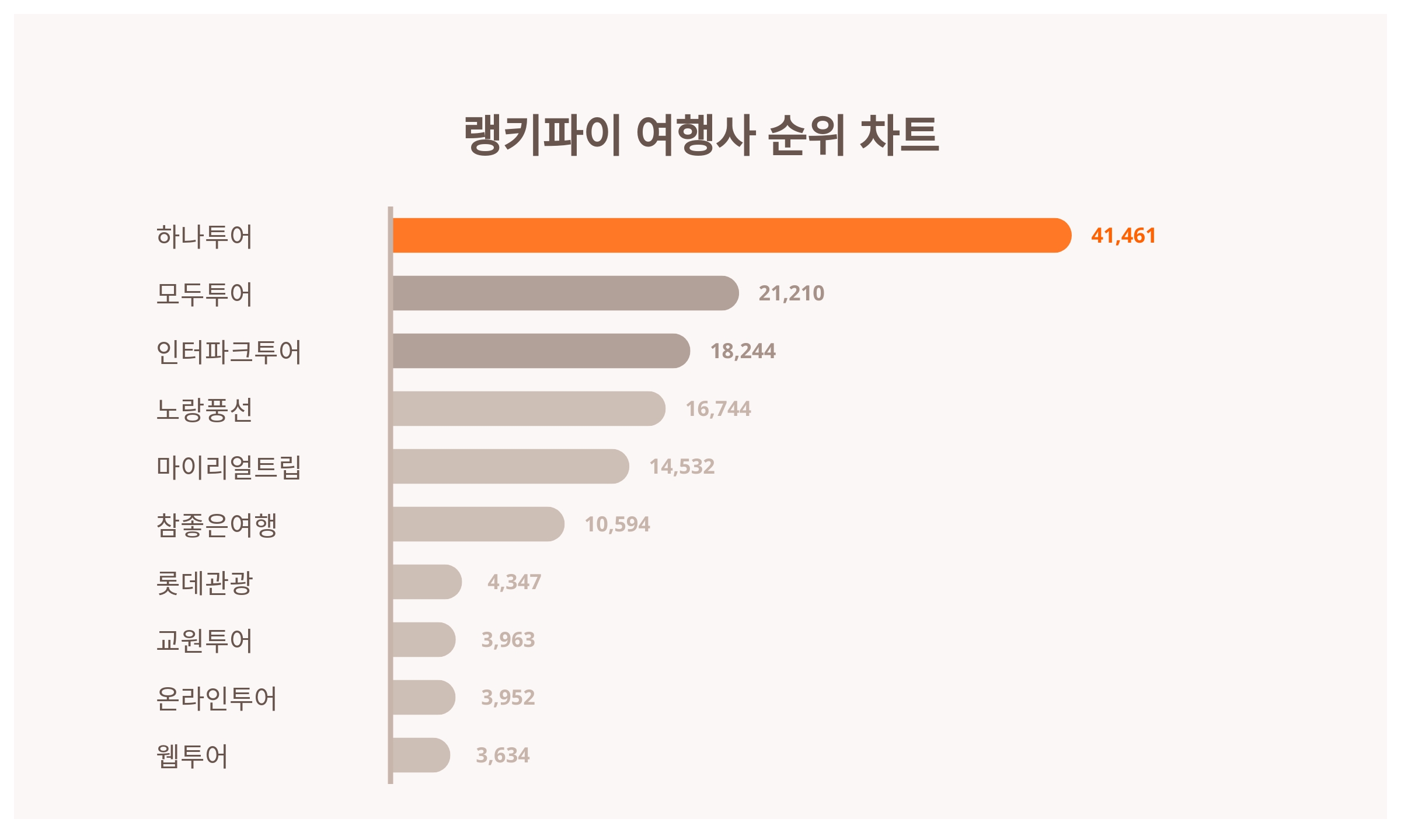 (주)하나여행사 이미지