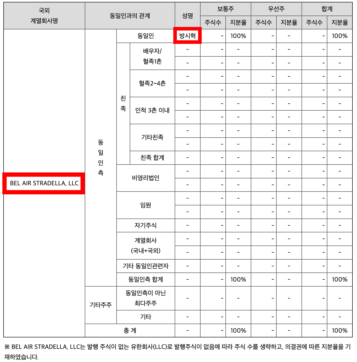 부촌통상 이미지
