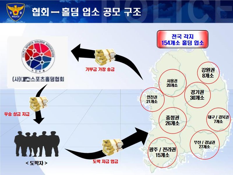홀덤은스포츠다 이미지