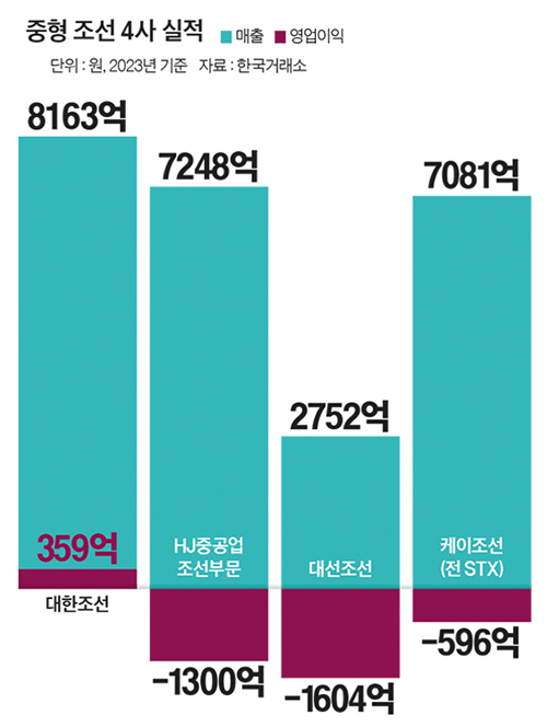 조선인력 이미지
