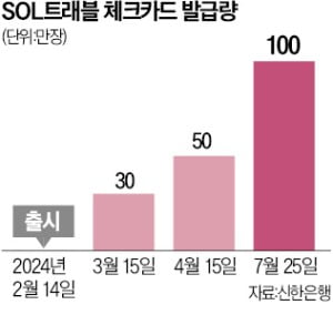 쏠트래블 이미지