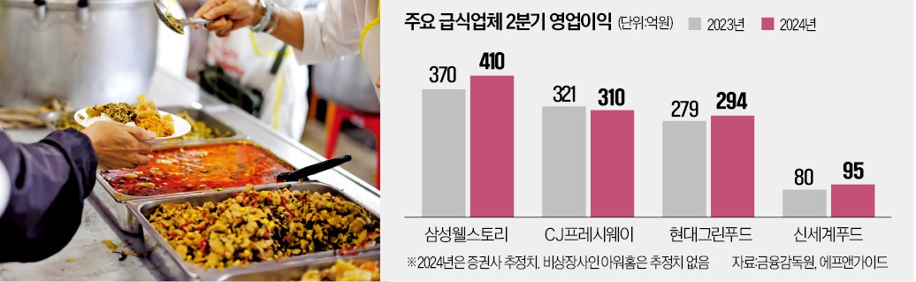 경신구내식당 이미지