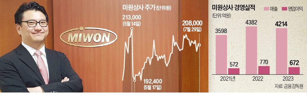 애경상사 이미지