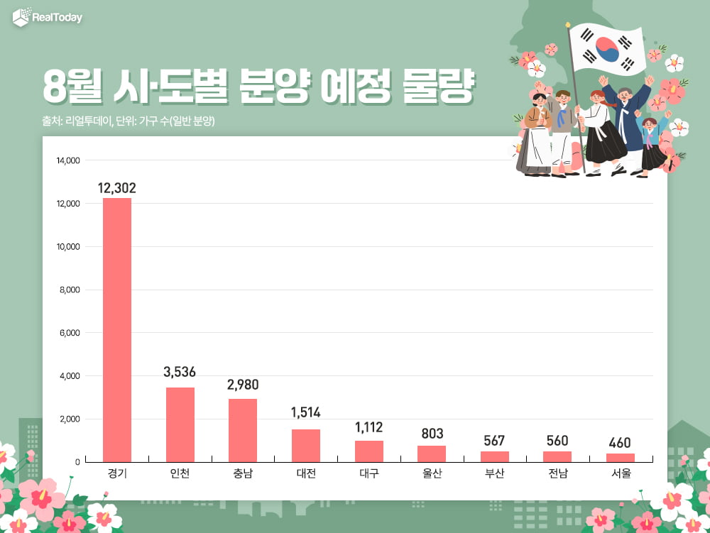분양 이미지