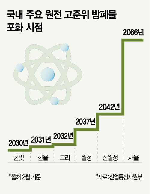 신화K 이미지