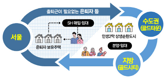 골드시티2 이미지