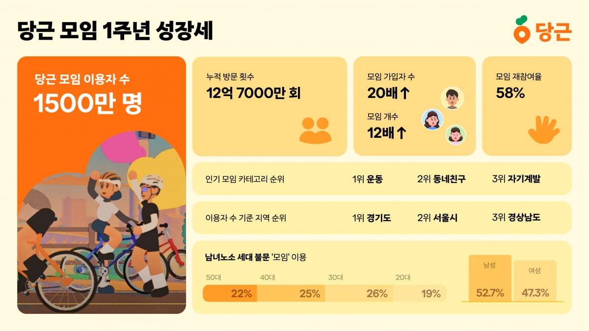 당근투어 이미지