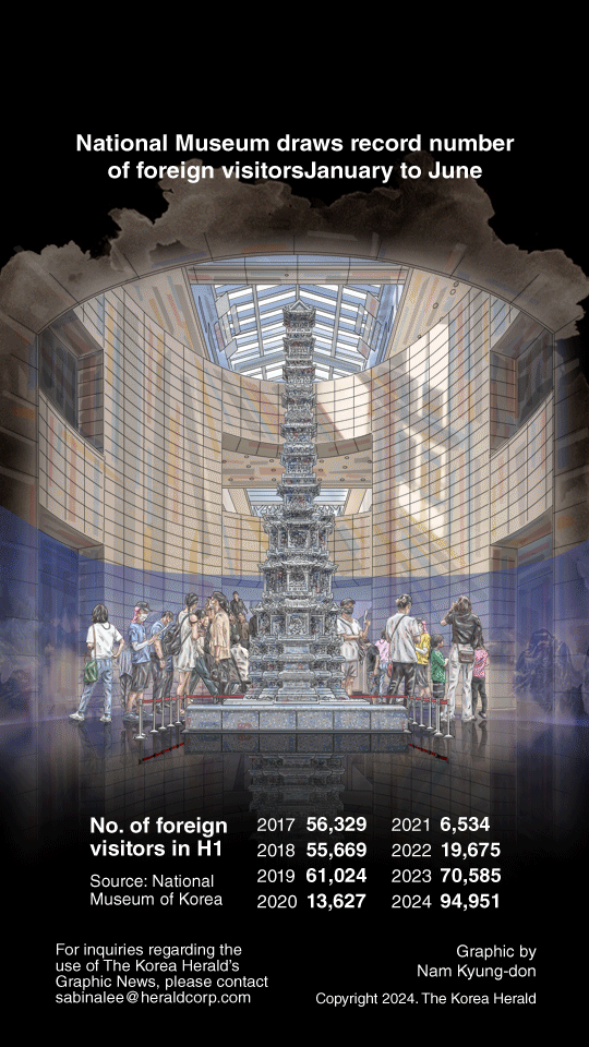 graphic-news-national-museum-draws-record-number-of-foreign-visitors