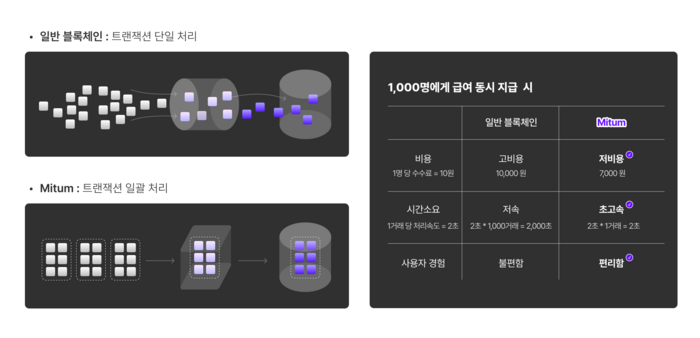인프라 이미지