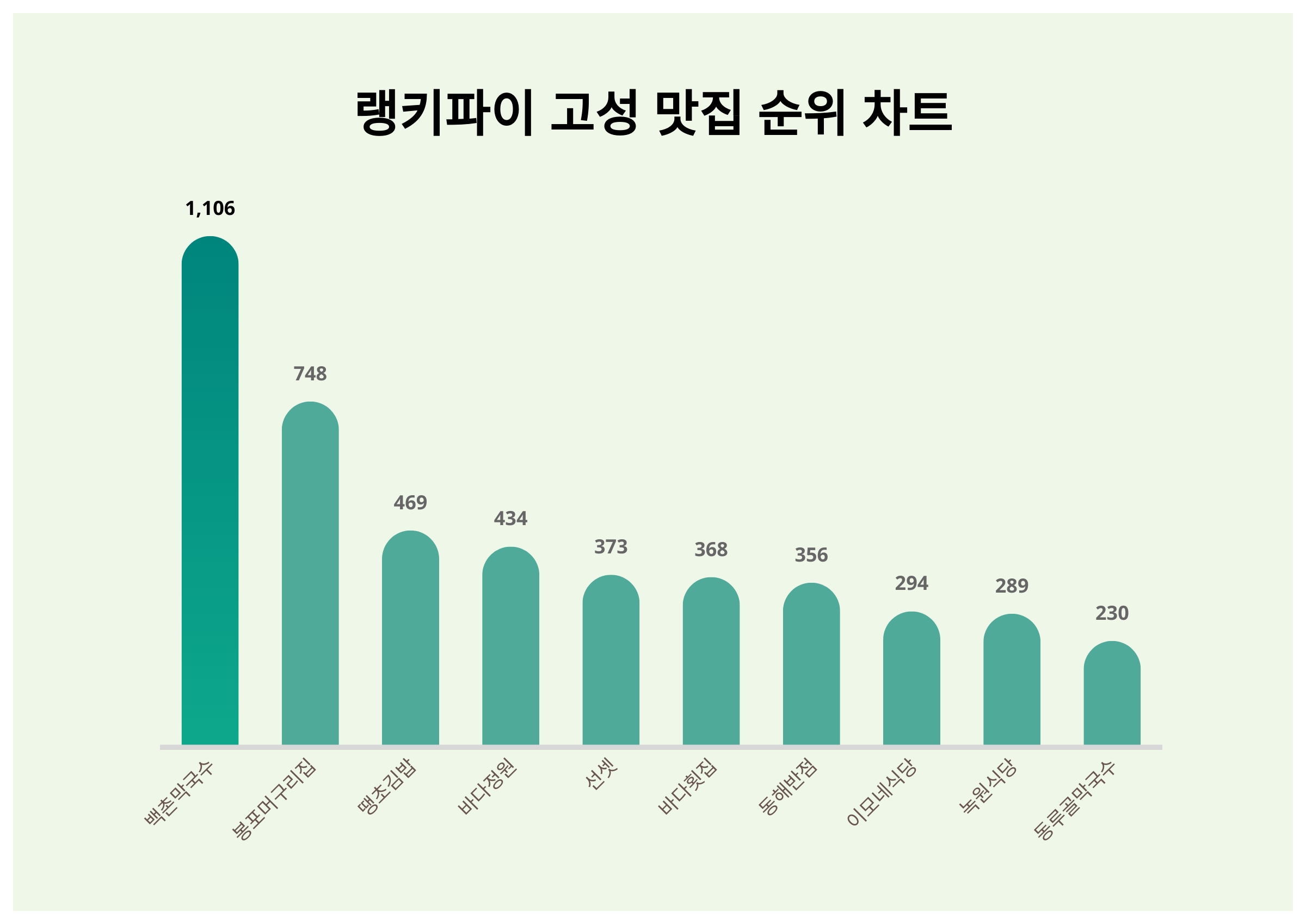 머구리 이미지