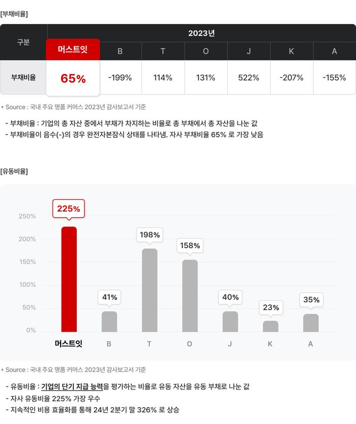 머스트잇 이미지
