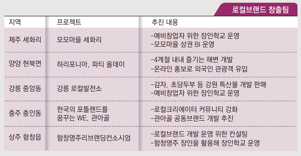 주식회사 서피란 이미지