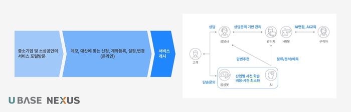 유베이스 이미지