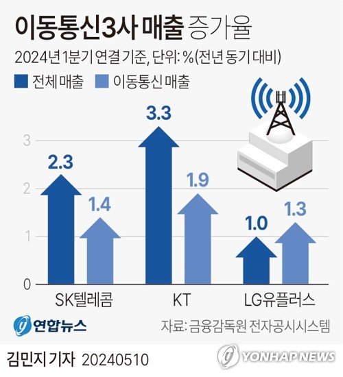 케이티통신 이미지