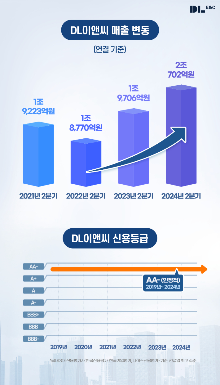 이앤씨 이미지