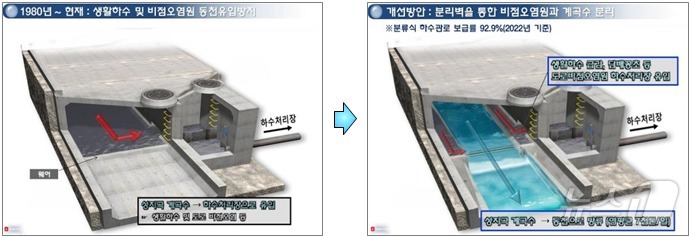 동천환경 이미지