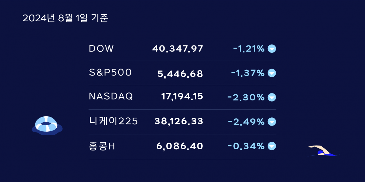 딥다이브 이미지