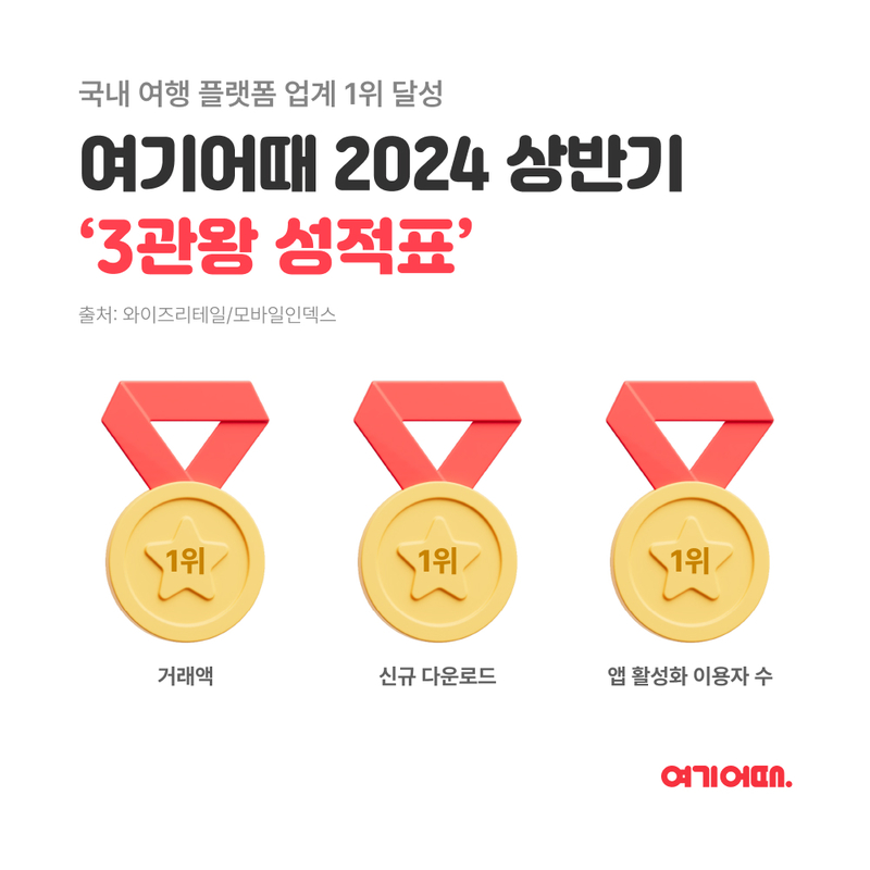 여기어때 이미지