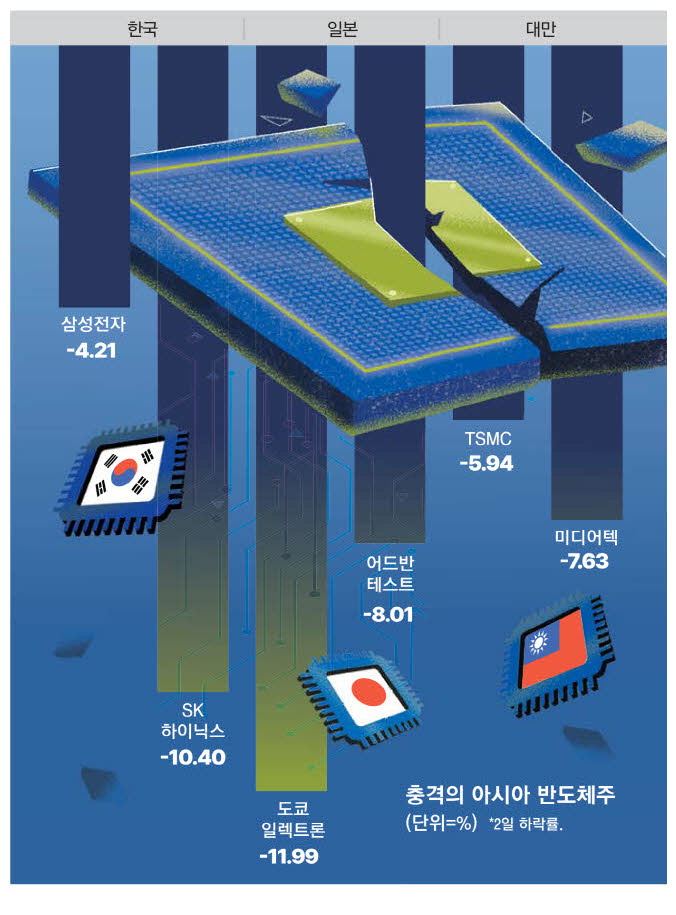 하이닉스(주) 이미지