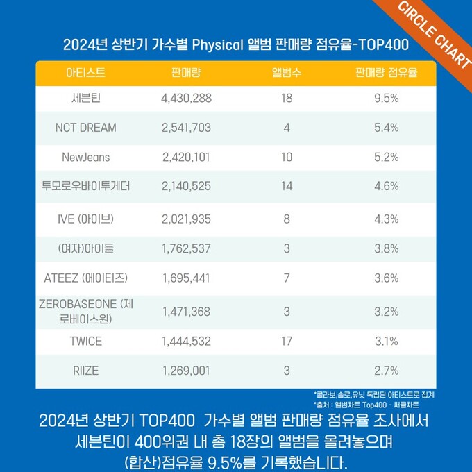 엔씨디 이미지