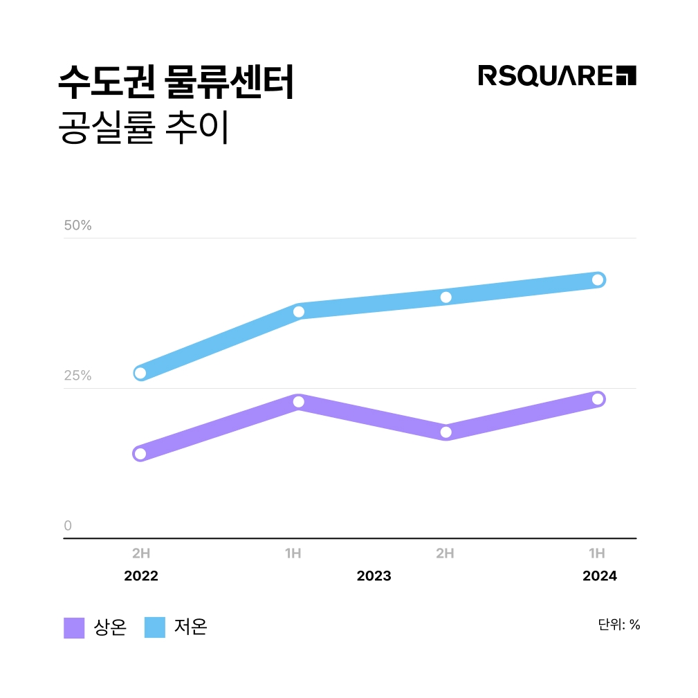 월드물류 이미지