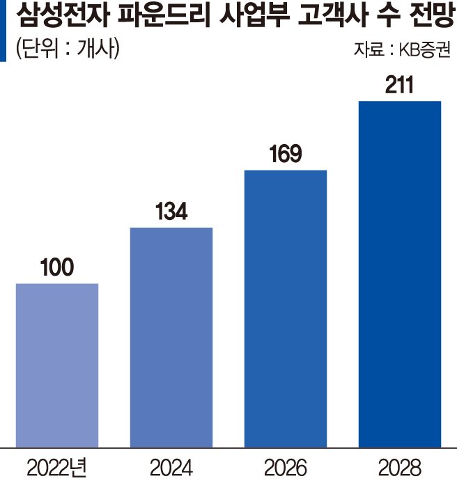 삼성양품 이미지