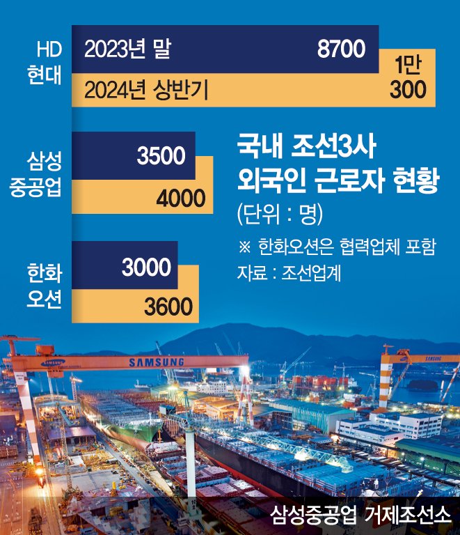 초호 이미지