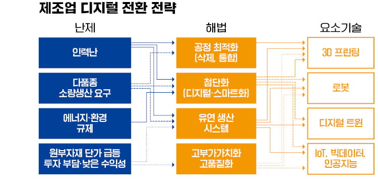 동선기업 이미지