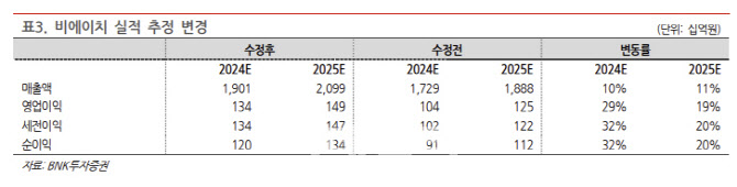 연성상회 이미지