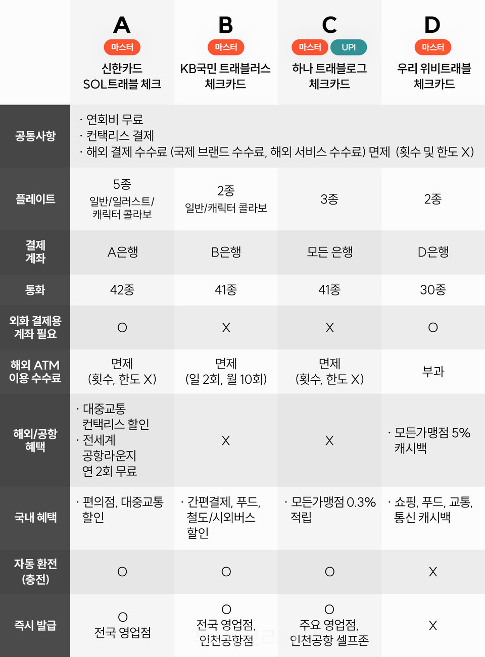 연트래블 이미지