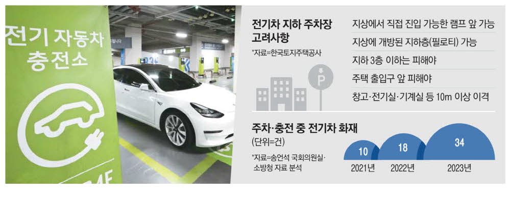 지상 이미지