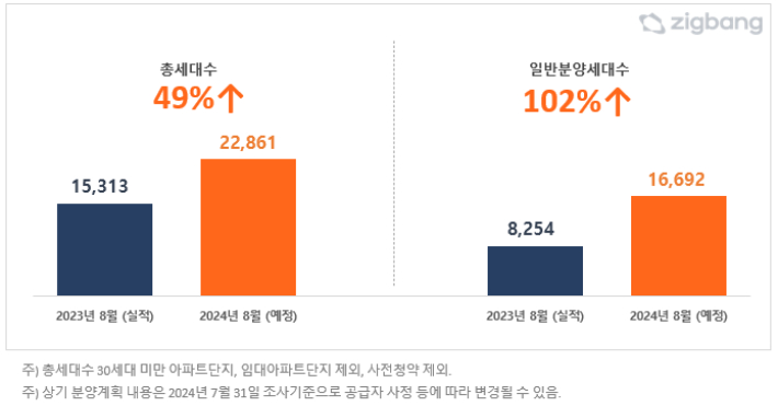 예정 이미지
