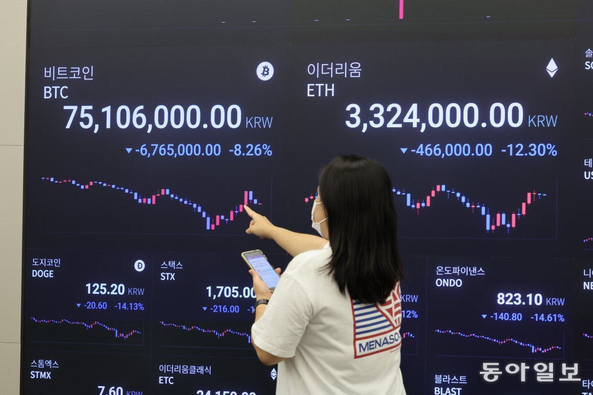 안전자산에 몰리는 돈… 비트코인 하루새 10% 급락