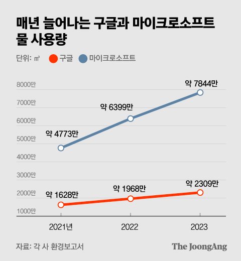 아이러니 이미지