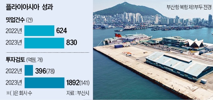 스타트허브 이미지