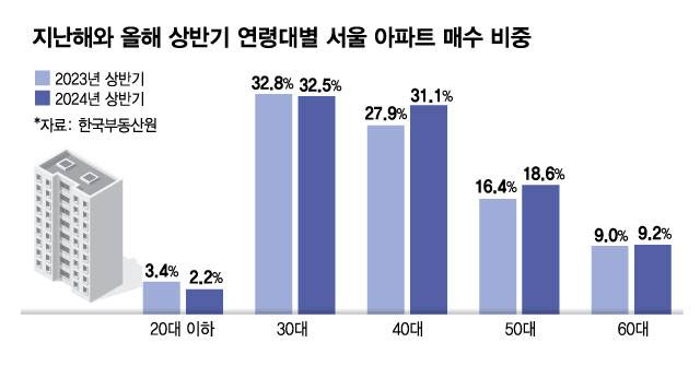 타이밍 이미지