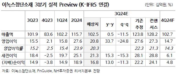 이녹스 이미지