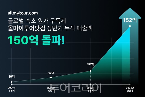 글로벌투어여행사 이미지