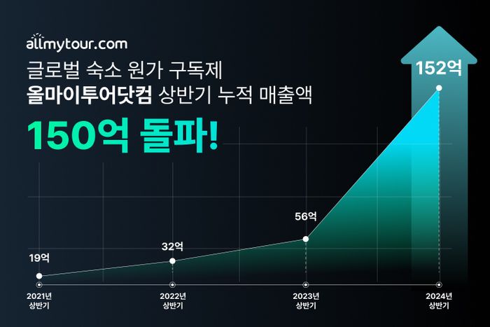 마이투어 이미지