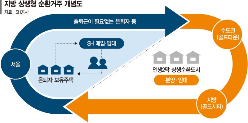 골드시티2 이미지
