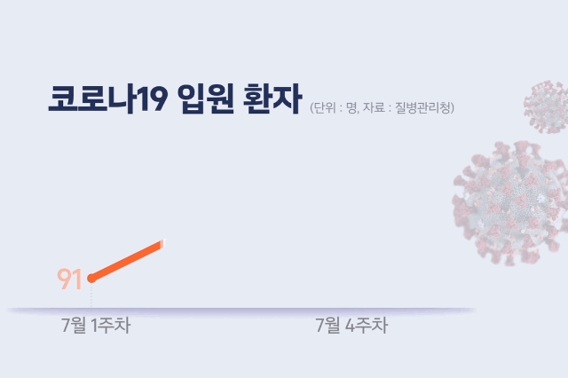코로나19 확진자 증가세, 진단키트 자료화면. / 영상 = MBN