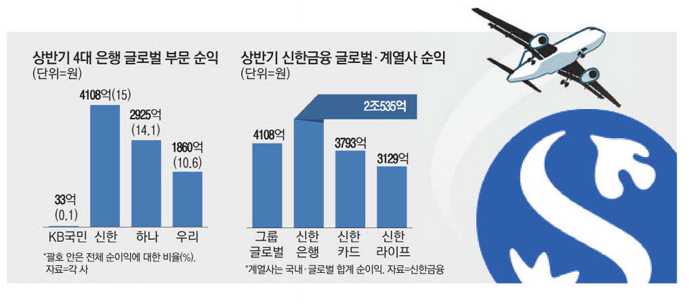 신한주택관리 이미지