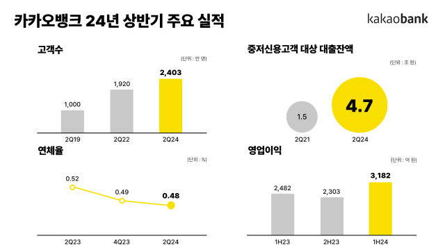 쏠쏠 이미지